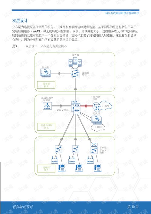 思科園區(qū)局域網(wǎng)與無線局域網(wǎng)系統(tǒng)集成設(shè)計摘要與資源指南