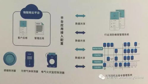 智慧消防物聯(lián)網(wǎng)系統(tǒng)集成技術(shù)——解讀《智慧城市建設(shè)指南第十六輯》中的網(wǎng)絡(luò)系統(tǒng)集成要點